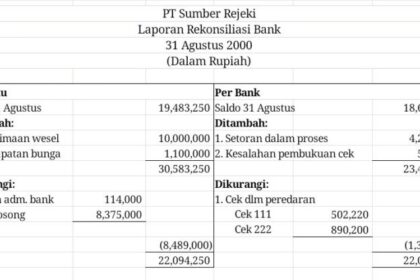 Contoh Pengerjaan Laporan Rekonsiliasi Bank