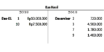 Kas Kecil Jurnal Akuntansi