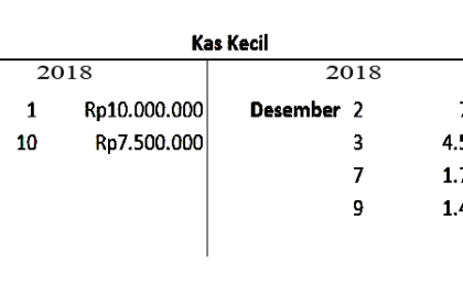 Kas Kecil Jurnal Akuntansi