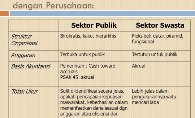 Pengaruh dari Organisasi Organisasi Swasta dan Pemerintah