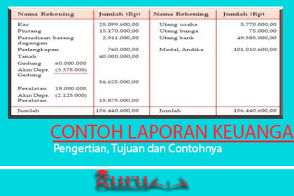 Contoh Laporan Keuangan Terbaru