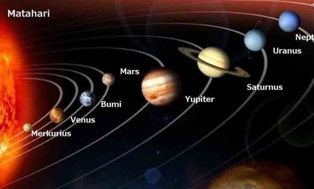 Nama Planet Di Tata Surya