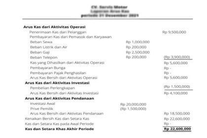 Cara Terbaik Untuk Membuat Laporan Tahunan Perusahaan