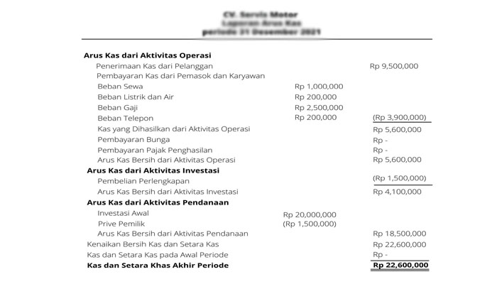 Cara Terbaik Untuk Membuat Laporan Tahunan Perusahaan