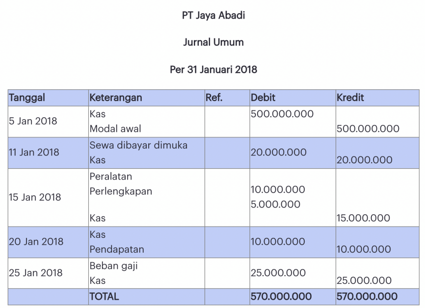 Contoh Jurnal Umum