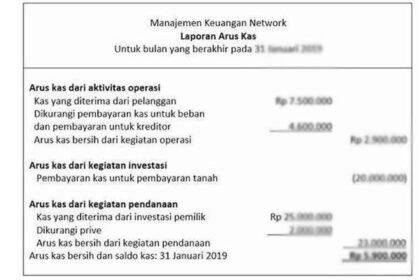 Cara Termudah Untuk Membuat Laporan Arus Kas Bisnis