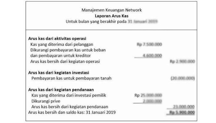 Cara Termudah Untuk Membuat Laporan Arus Kas Bisnis