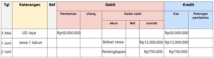 Contoh Jurnal Pengeluaran Kas