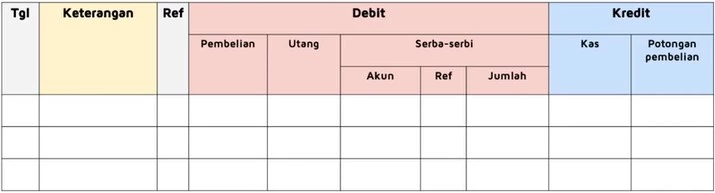 Contoh Jurnal Pengeluaran Kas