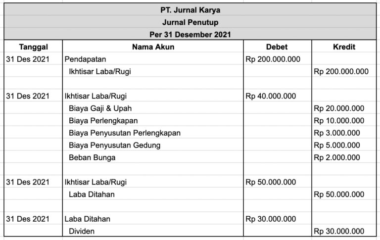 Contoh Jurnal Penutup