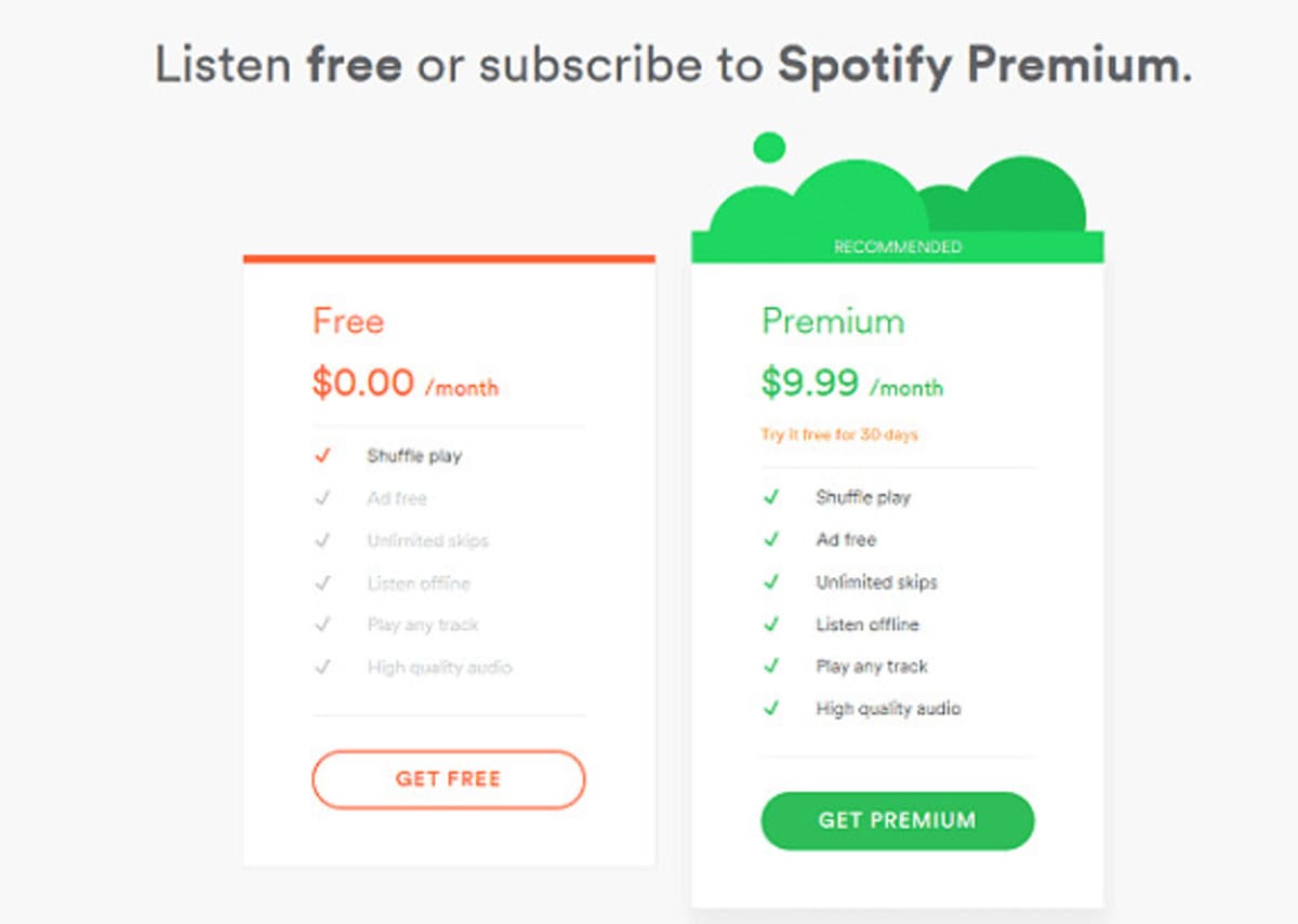 Perbedaan Spotify Premium Dan Biasa