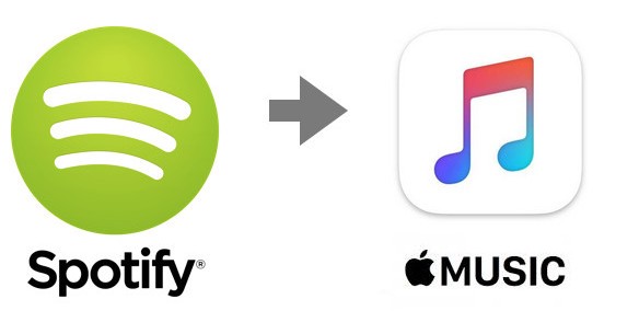 Playlist Spotify To Apple Music