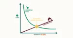 Rumus Economic Order Quantity