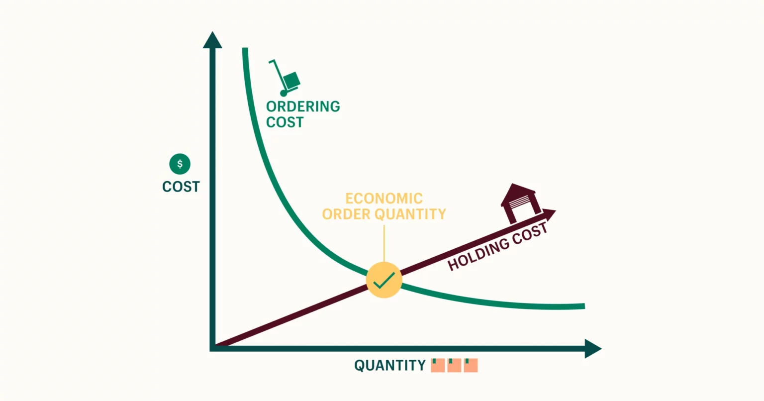 Rumus Economic Order Quantity