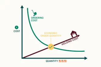 Rumus Economic Order Quantity