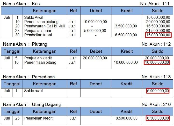 Contoh Jurnal Piutang