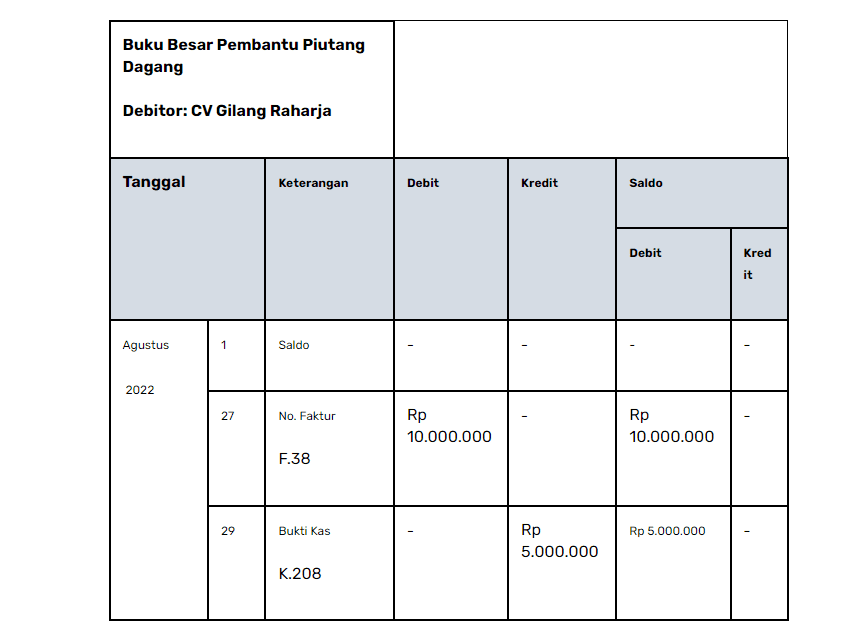 Contoh Buku Besar Pembantu Piutang Dagang