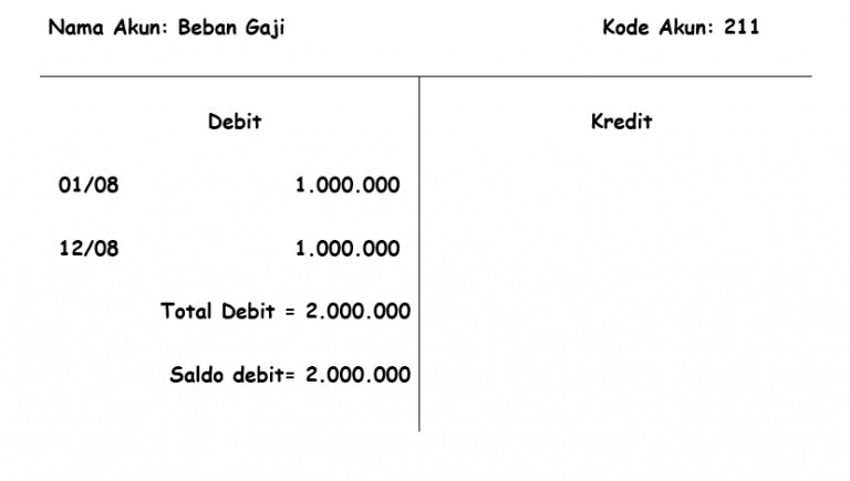 Contoh Buku Besar Bentuk T