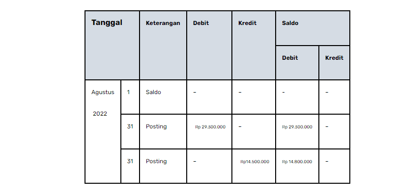 Buku Besar Pembantu Piutang Dagang