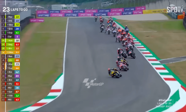 Gambar Cara Jadi Pembalap Motogp