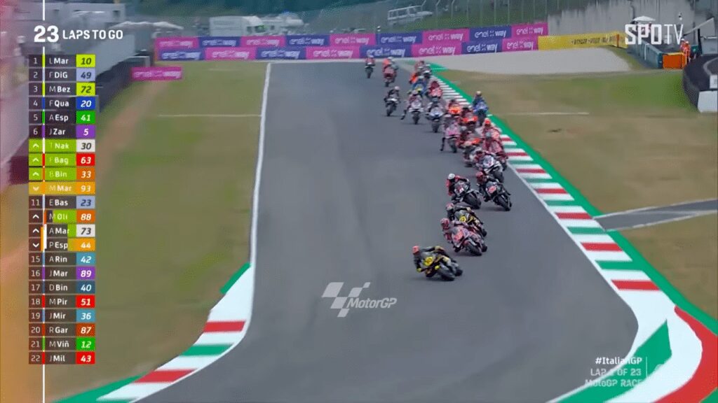 Gambar Cara Jadi Pembalap Motogp