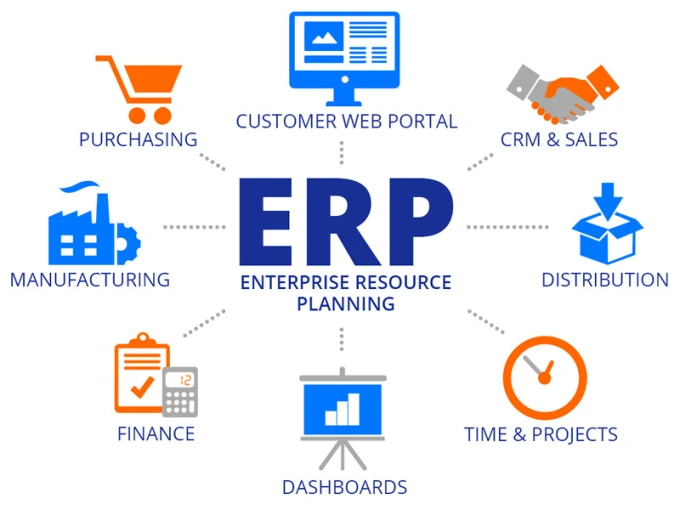 Enterprise Resource Planning Adalah