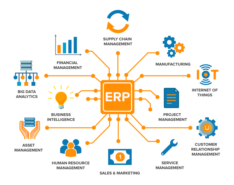 Enterprise Resource Planning Adalah