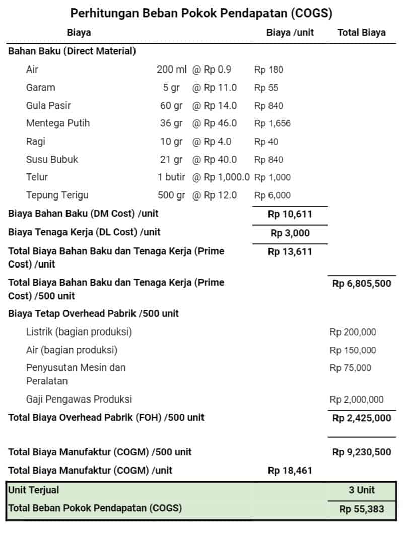 Jurnal Cogs