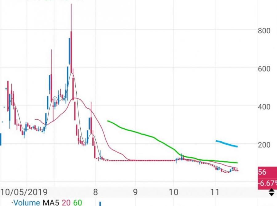 Definisi Lengkap Saham Gorengan